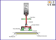 ISO5470 PLC ελέγχου Martindale εξοπλισμός γδαρσίματος και υφαντικός δοκιμής Pilling με τον έλεγχο PLC