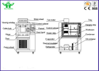 45%~95%R.H μηχανή δοκιμής αντίστασης γήρανσης όζοντος για το καλώδιο και το καλώδιο N120gO3/m ³