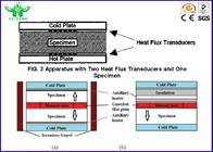Ελεγκτής ιδιοτήτων θερμικής αγωγιμότητας κατάστασης ASTM C518 από το μετρητή ροής θερμότητας