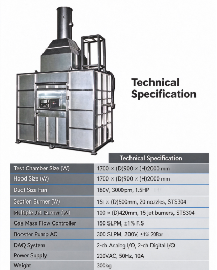 Multi-standard Fire Resistance Tester for Fire Valve, Hose Assembly & Plastic Pipe Watertight Test Bench