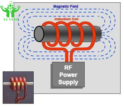 Εξοπλισμός θέρμανσης επαγωγής PLC 10-30KHZ για, και